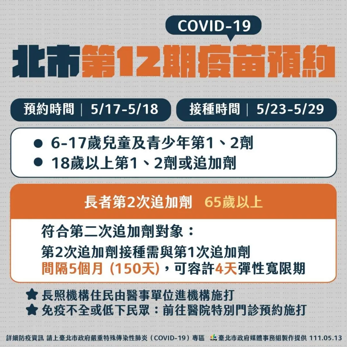 第12期17、18日開放預約！北市長者施打疫苗「可領1000元」，19家醫院都可接種