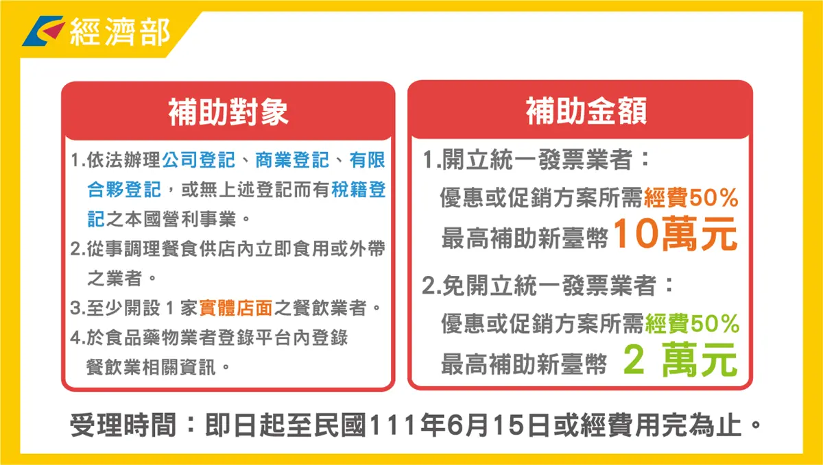 本土確診中重症創新高!5/25線上可申請「隔離通知書」,還有10萬元補助開跑 本土確診中重症創新高!5/25線上可申請「隔離通知書」,還有10萬元補助開跑
