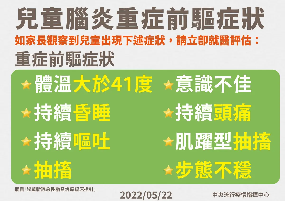 「快篩陽=確診」下週起全民適用!本土增79441例,疫情進入「高原期」緩坡上升 「快篩陽=確診」下週起全民適用!本土增79441例,疫情進入「高原期」緩坡上升