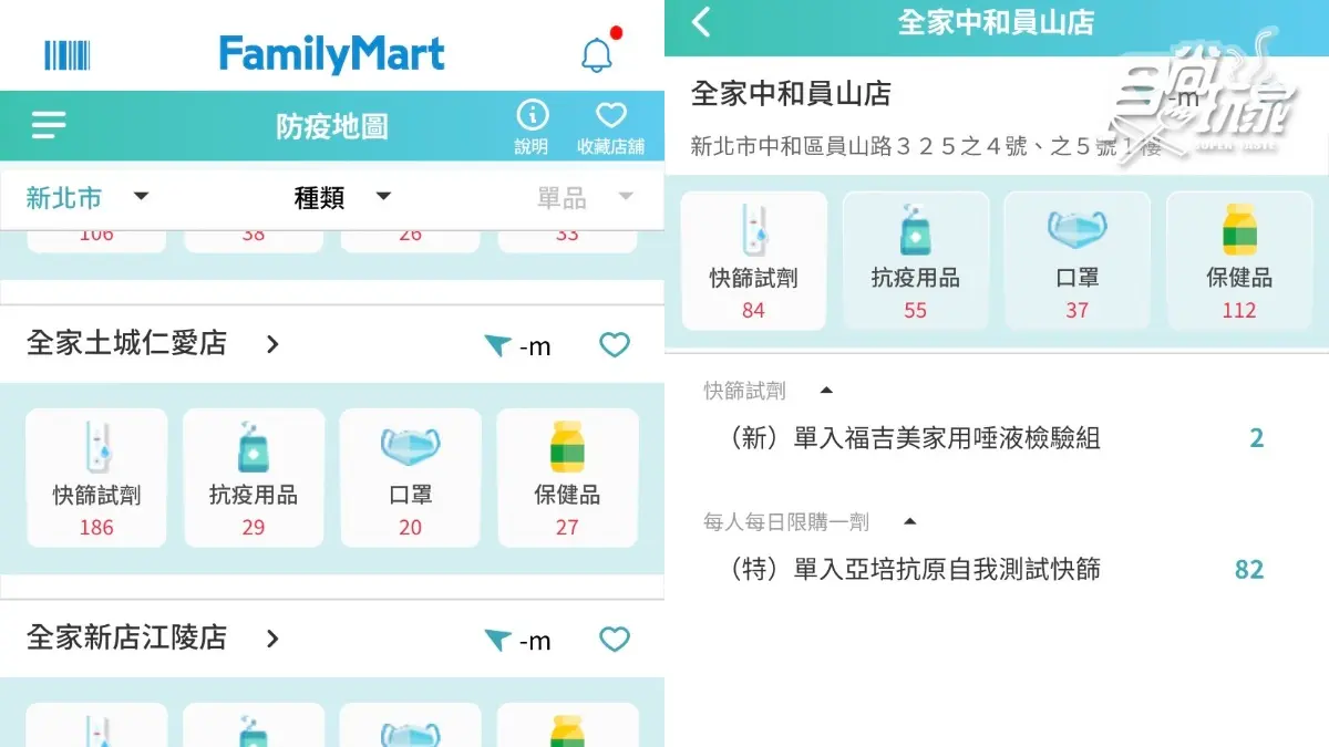 全家也開賣「唾液快篩」!全台有貨「App地圖秒查」,台隆手創單入、組合都有 全家也開賣「唾液快篩」!全台有貨「App地圖秒查」,台隆手創單入、組合都有