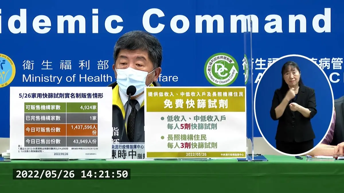 中重症、死亡創新高！本土確診81852例中南部升溫，啟動振興補助與免費快篩
