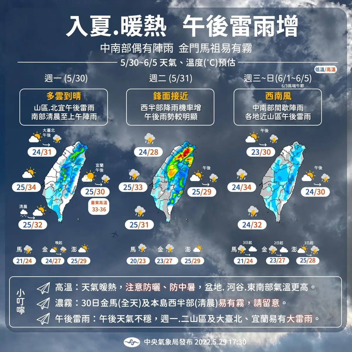 端午連假天氣出爐！今高溫狂飆36度，明起全台變天炸雨