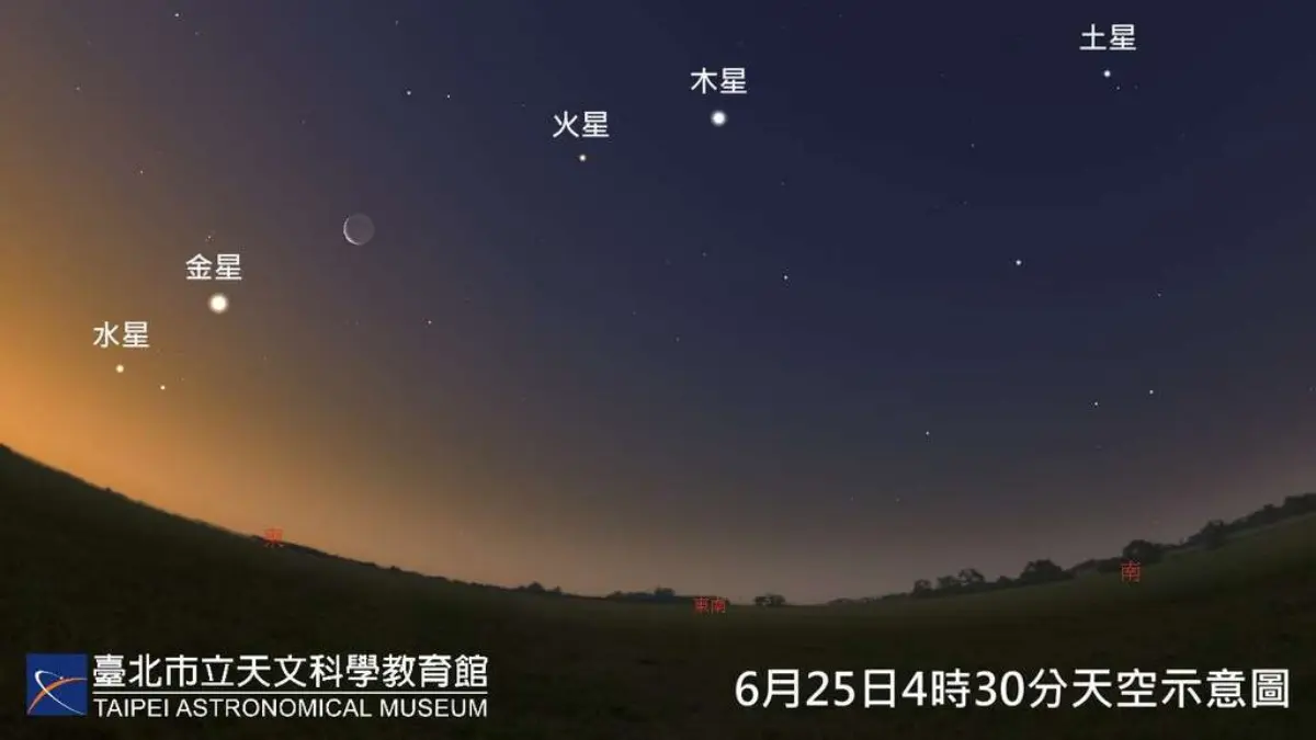 天文迷預備備！每小時數千顆「武仙座流星雨」大爆發，６月再賞「五星同現」