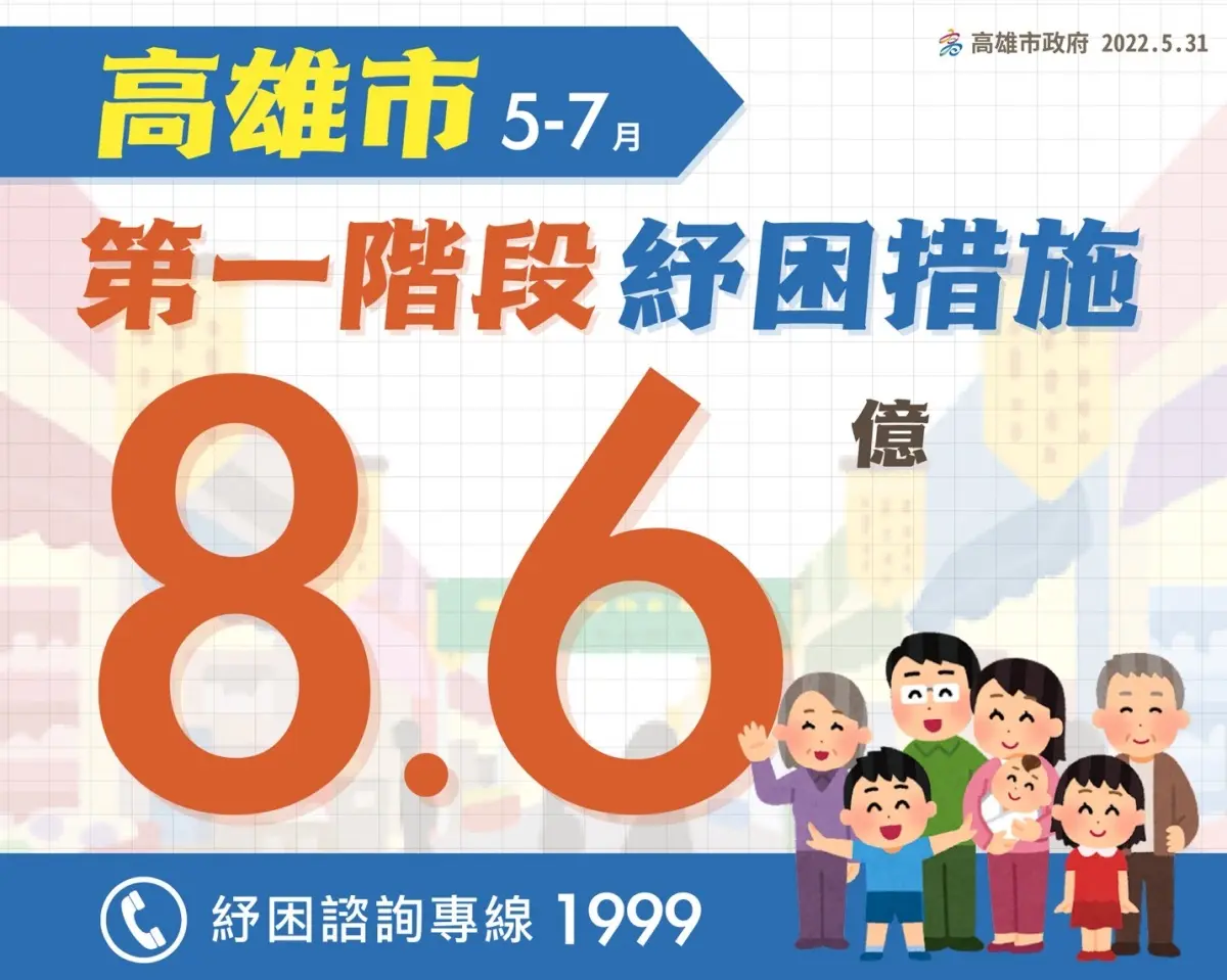２張圖一次看！高雄8.6億「紓困措施」７大方案：住宿、交通、貸款通包