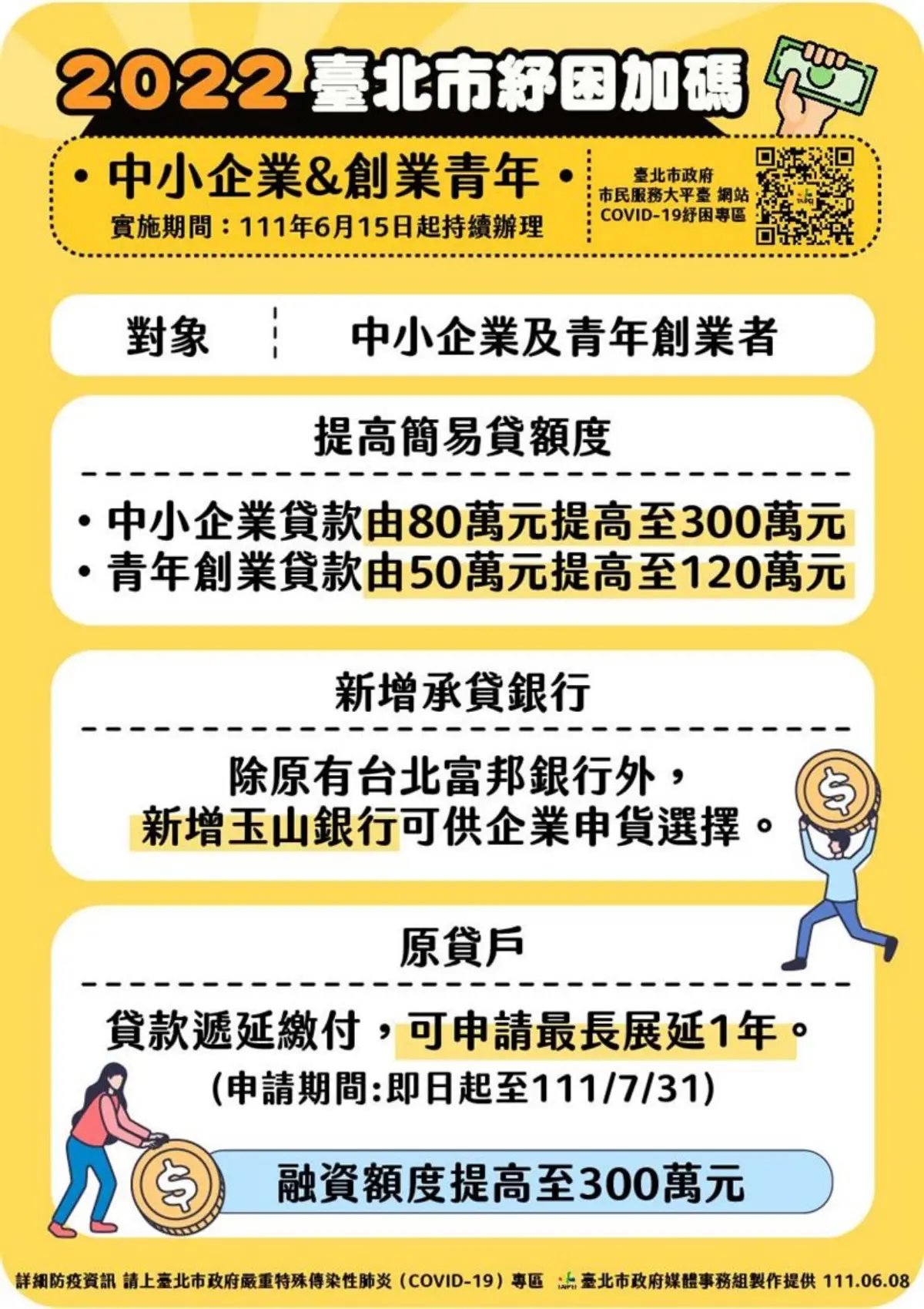 北市紓困加碼！「９大類」對象一次看：生活陷困領3000元、攤商租金全免