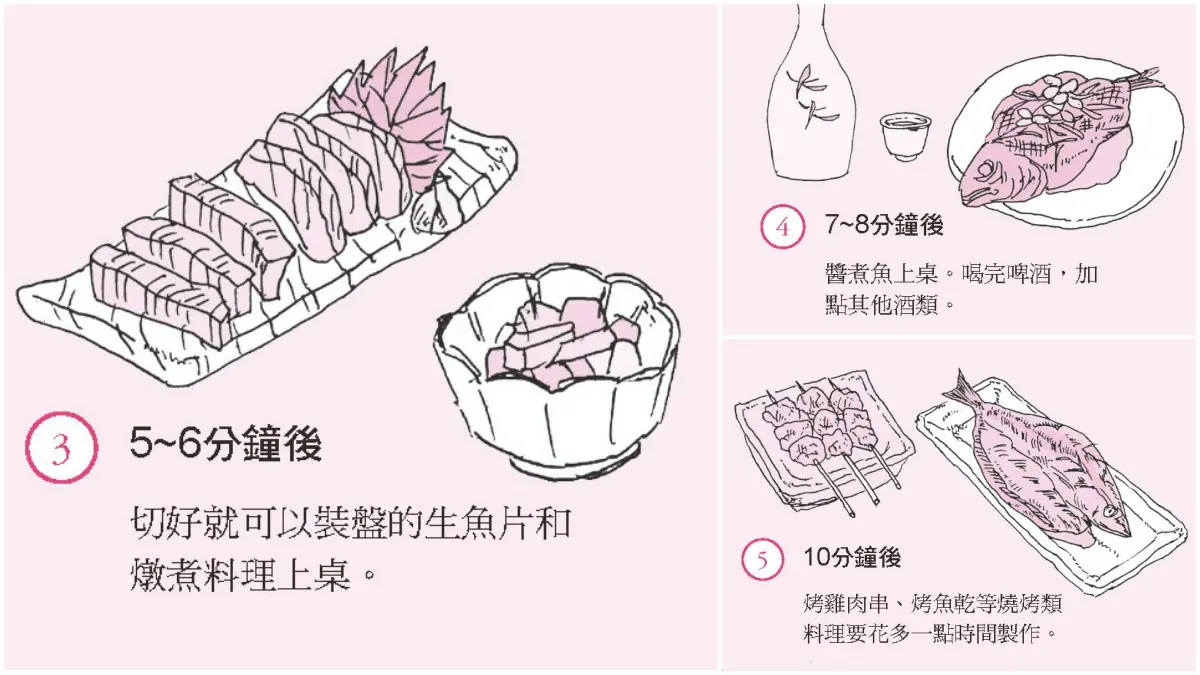 進居酒屋「先點菜還是點酒」？達人「６步驟點菜法」快筆記，避免空等餓肚子