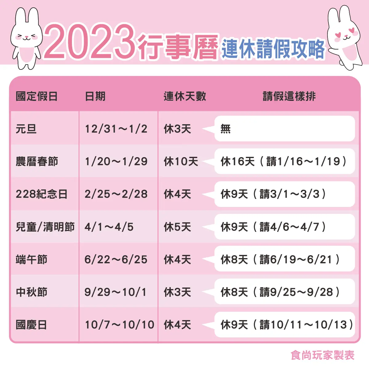 「2023行事曆」請假攻略先收下！春節請４天狂放16天，９大連假排起來