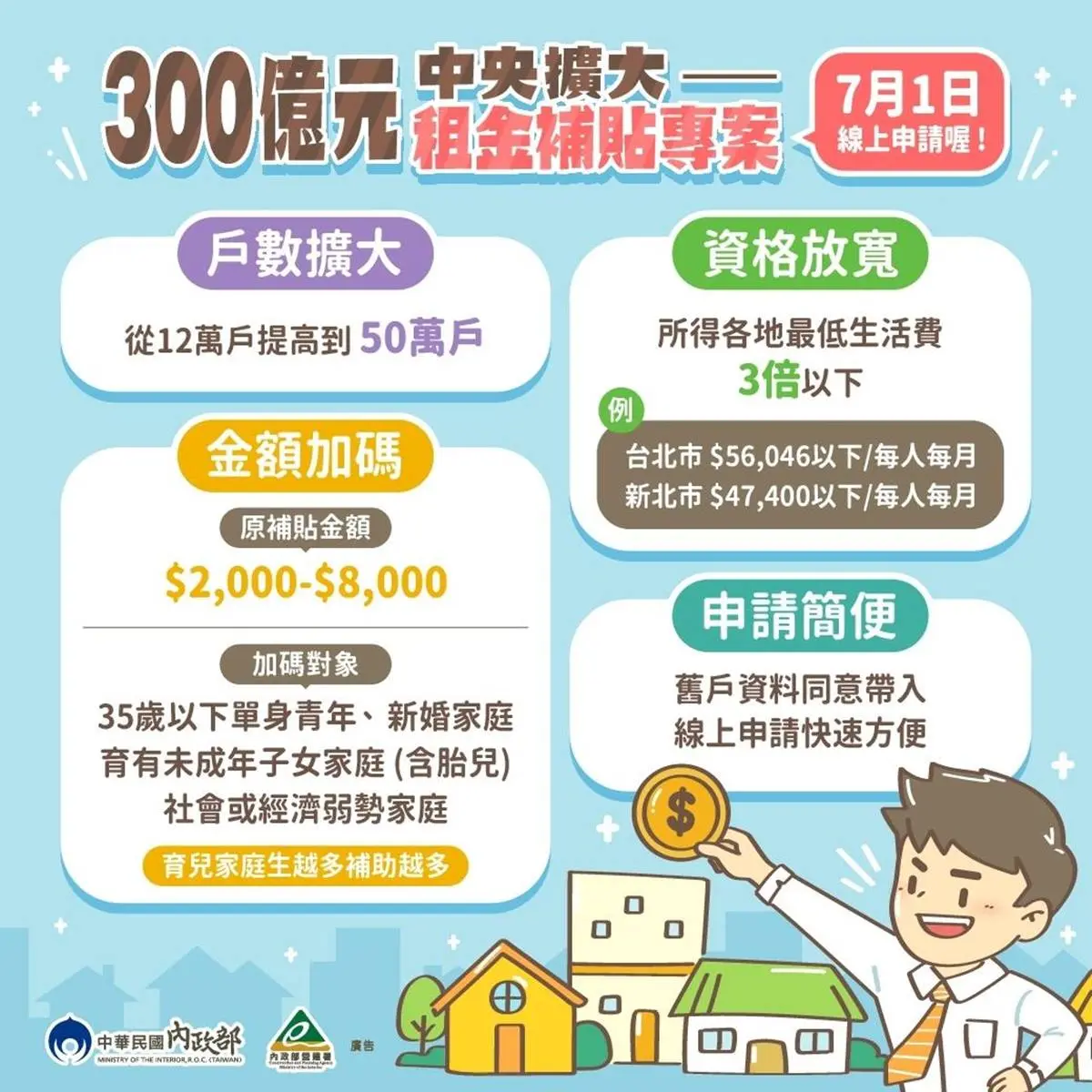 １網站秒試算！「每月可領4200元」租金補貼，7/1開放申請快筆記