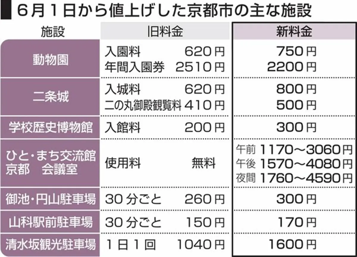 日本控先收!「2022京都最新旅遊須知」人氣景點、交通漲價表+禮儀指南一次看 日本控先收!「2022京都最新旅遊須知」人氣景點、交通漲價表+禮儀指南一次看