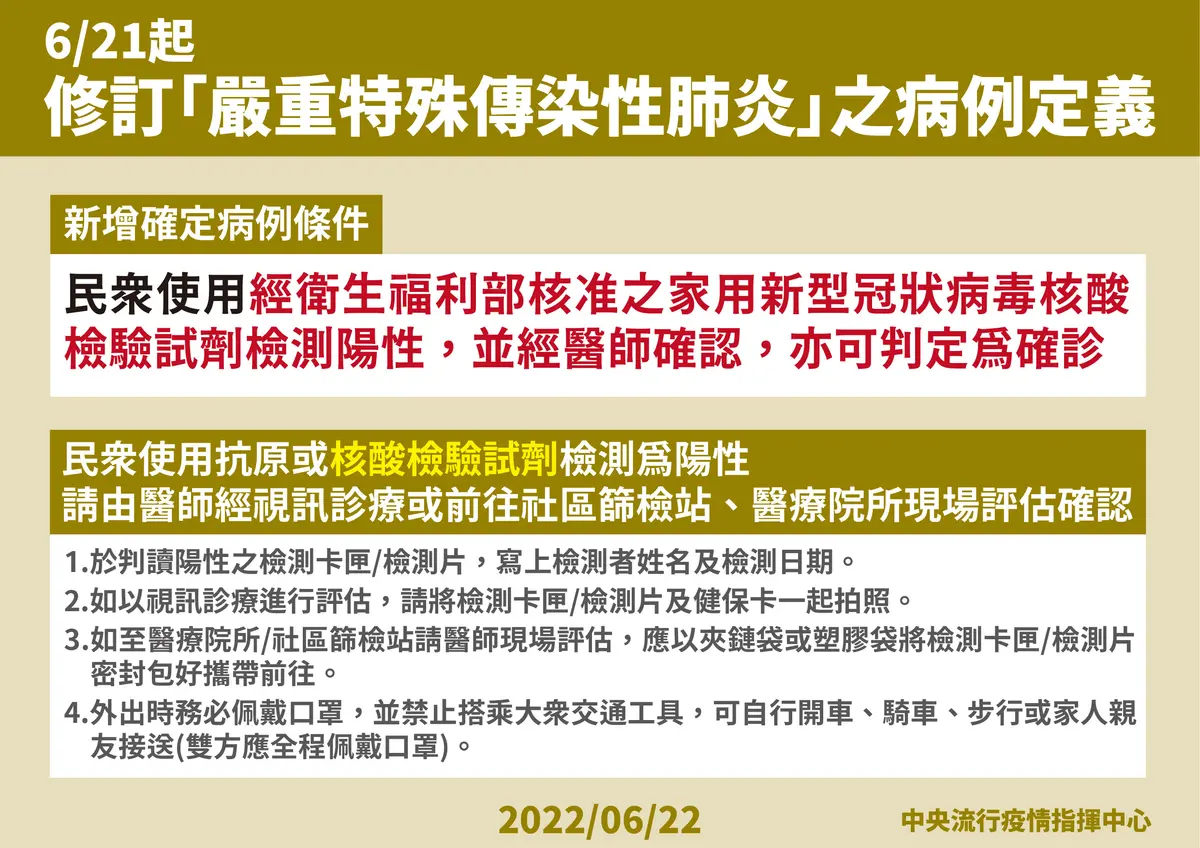 郭董「家用口水機」可用了!指揮中心宣布「家用PCR」快篩陽=確診 郭董「家用口水機」可用了!指揮中心宣布「家用PCR」快篩陽=確診