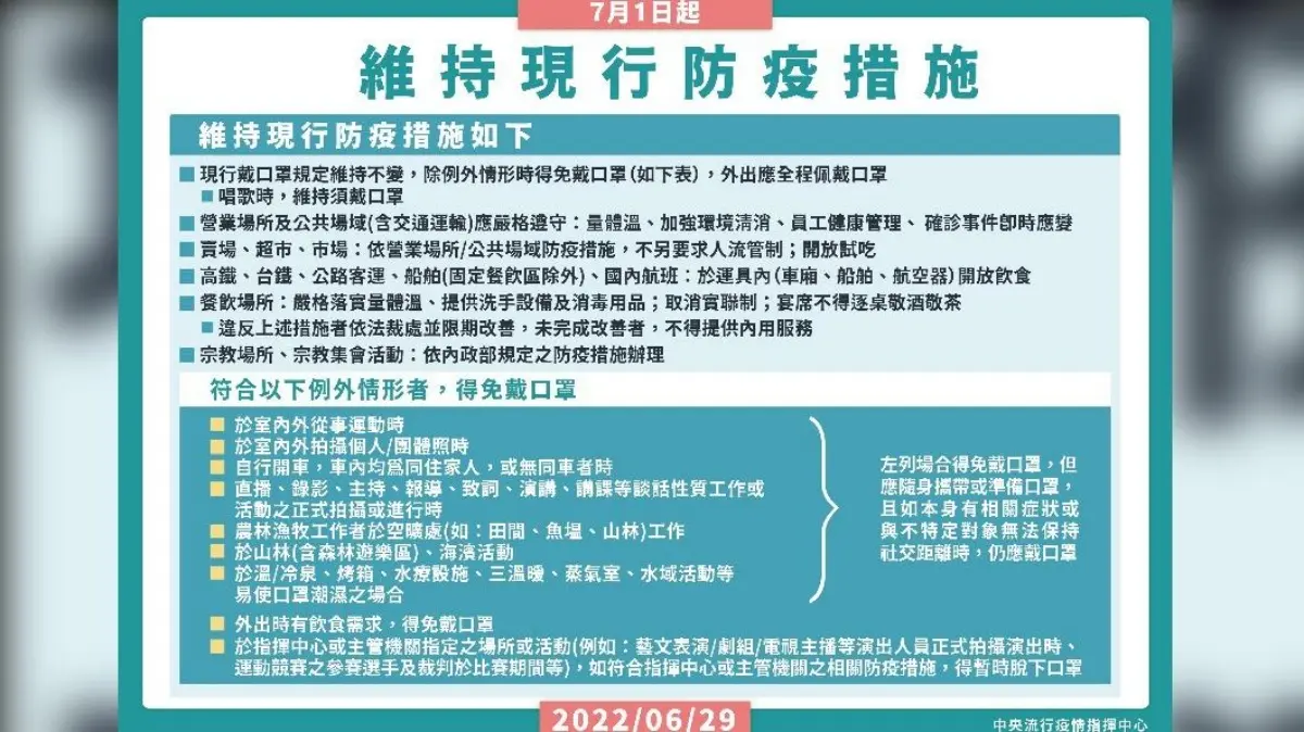 本土增42112例！擴大實施「接種第４劑疫苗」、7/1起「口罩繼續戴」