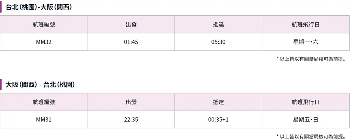 哈日族快搶訂！樂桃航空「大阪–台北航線」9/16重啟，單程最低1980元起