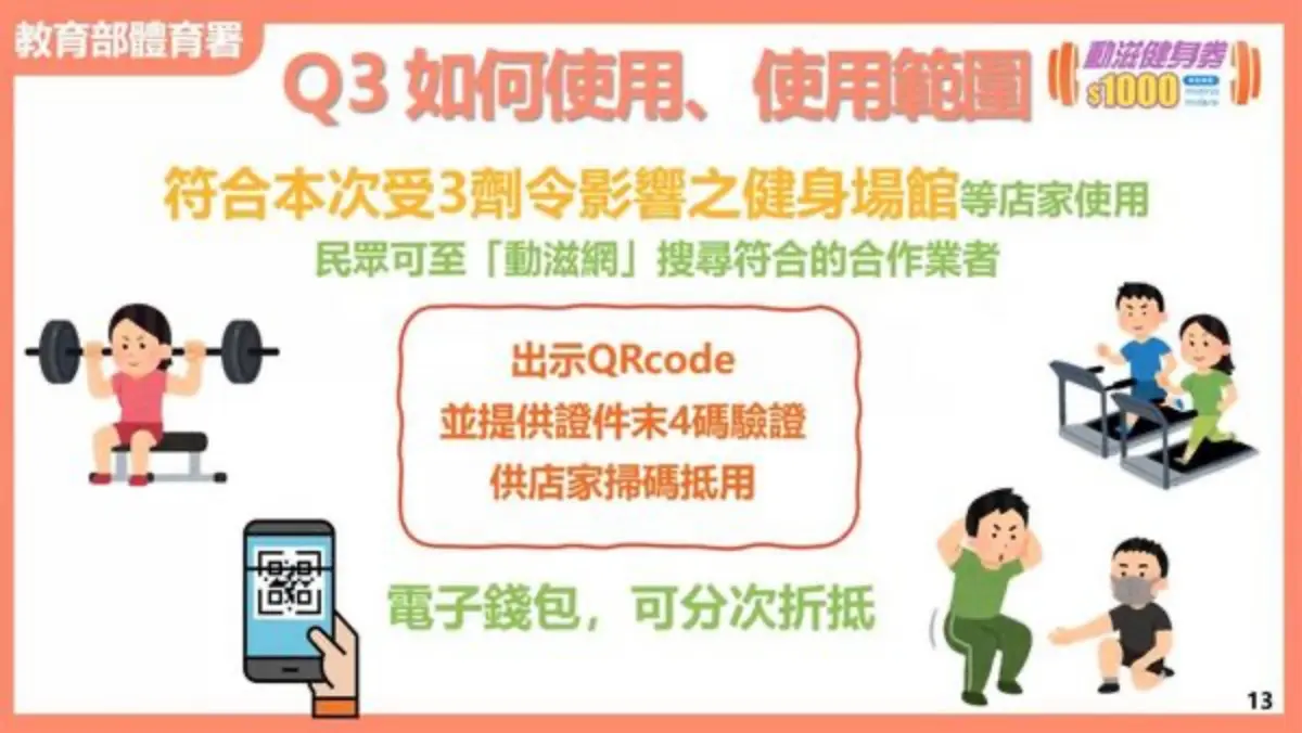 呼叫天選之人！體育署「動滋健身券」中獎名單公布，如何領取、使用方式一次看