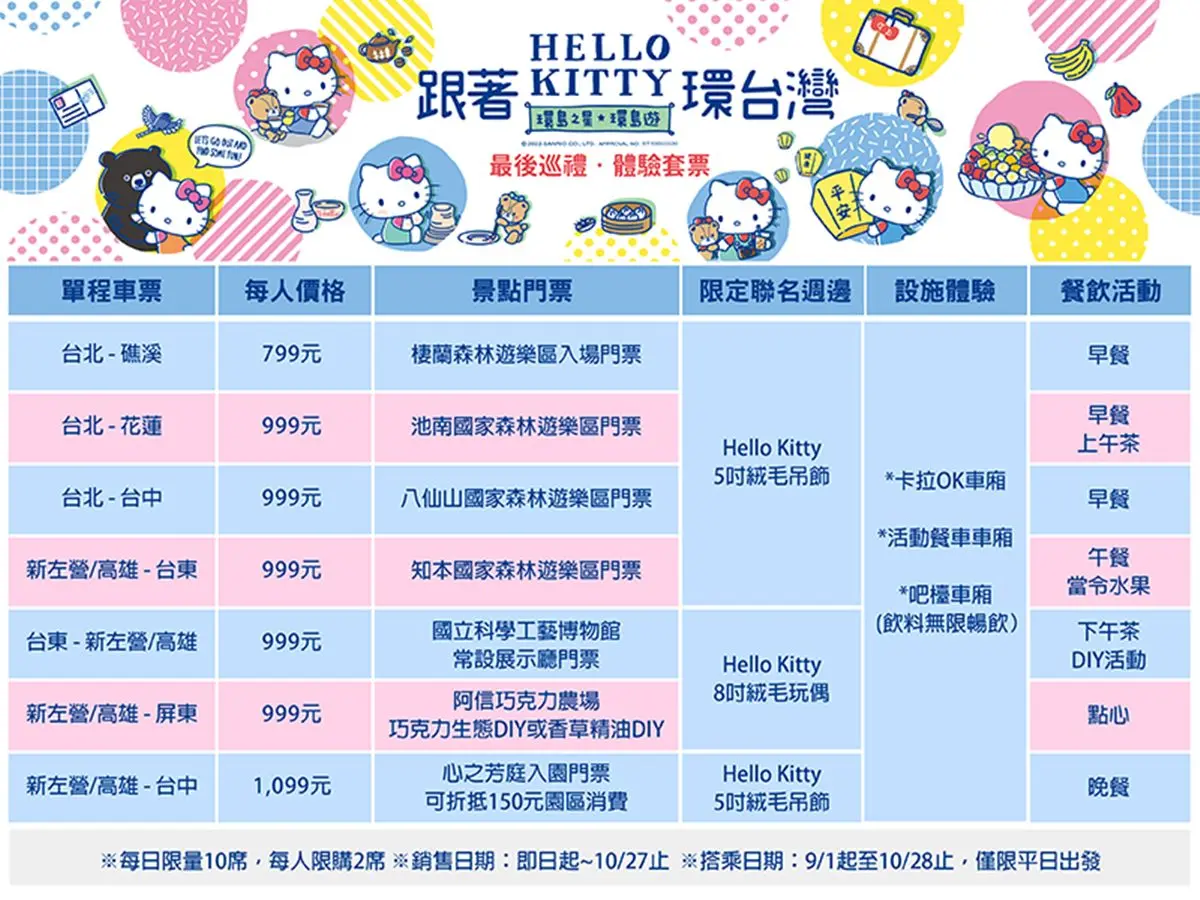 三麗鷗迷注意!全台唯一Hello Kitty繽紛列車將消失,每人最低799元起就可搭 三麗鷗迷注意!全台唯一Hello Kitty繽紛列車將消失,每人最低799元起就可搭