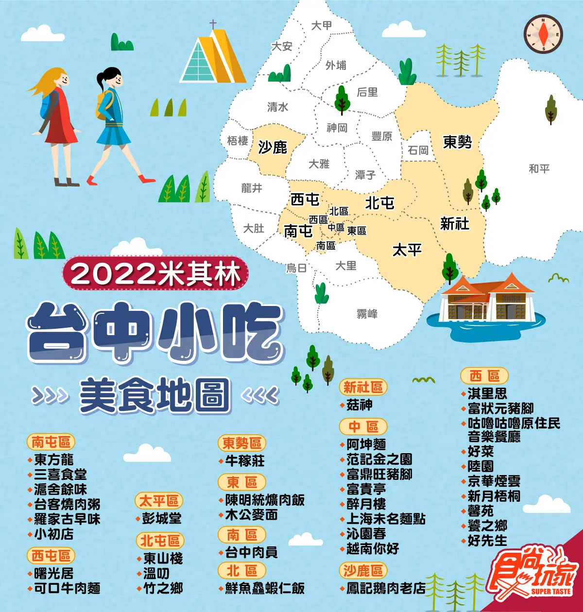 「4都最強小吃地圖」快收!《2022米其林指南》必比登推介,北中南高一次看 「4都最強小吃地圖」快收!《2022米其林指南》必比登推介,北中南高一次看