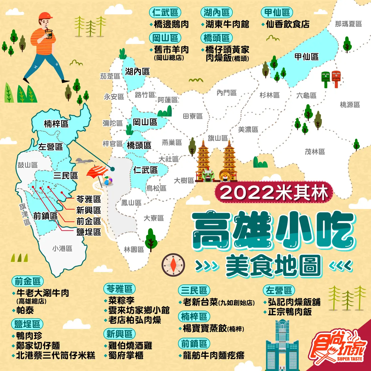 「4都最強小吃地圖」快收!《2022米其林指南》必比登推介,北中南高一次看 「4都最強小吃地圖」快收!《2022米其林指南》必比登推介,北中南高一次看