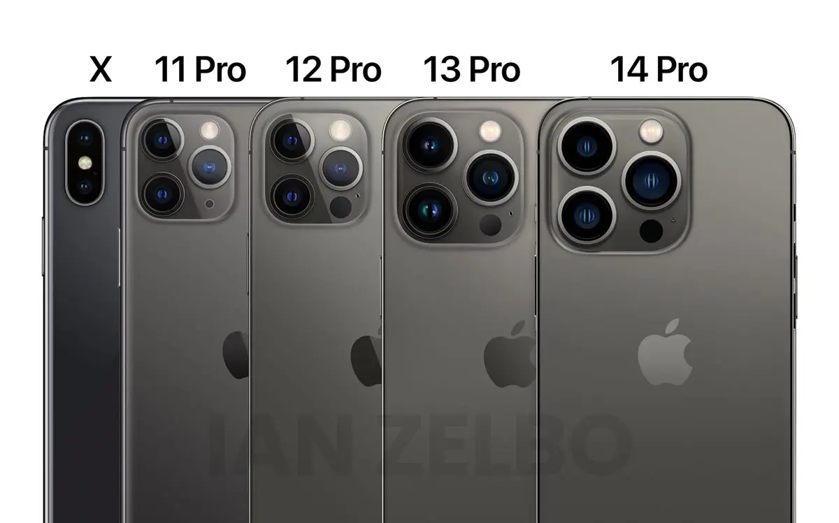 不只剪螢幕瀏海!iPhone 14手機鏡頭5大升級亮點,最高4800萬畫素、加大光圈 不只剪螢幕瀏海!iPhone 14手機鏡頭5大升級亮點,最高4800萬畫素、加大光圈