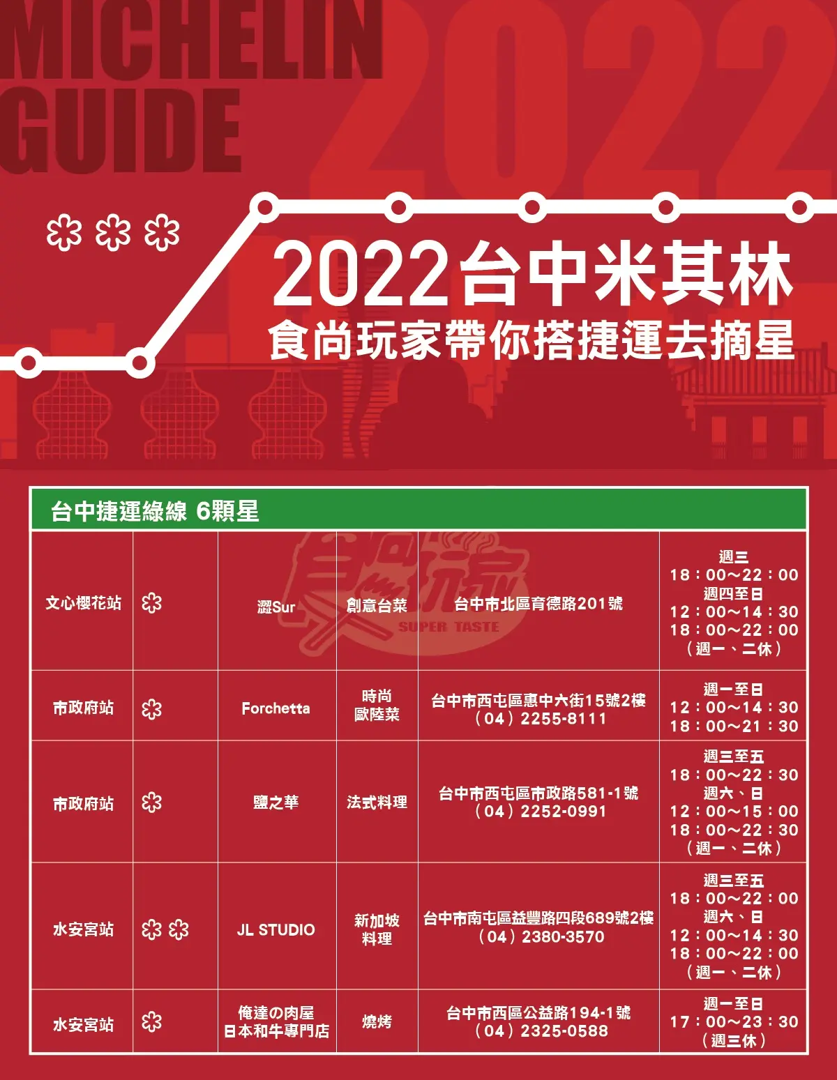 搭捷運摘星了!《2022米其林指南》最強捷運地圖,北中高3城市一次收好 搭捷運摘星了!《2022米其林指南》最強捷運地圖,北中高3城市一次收好