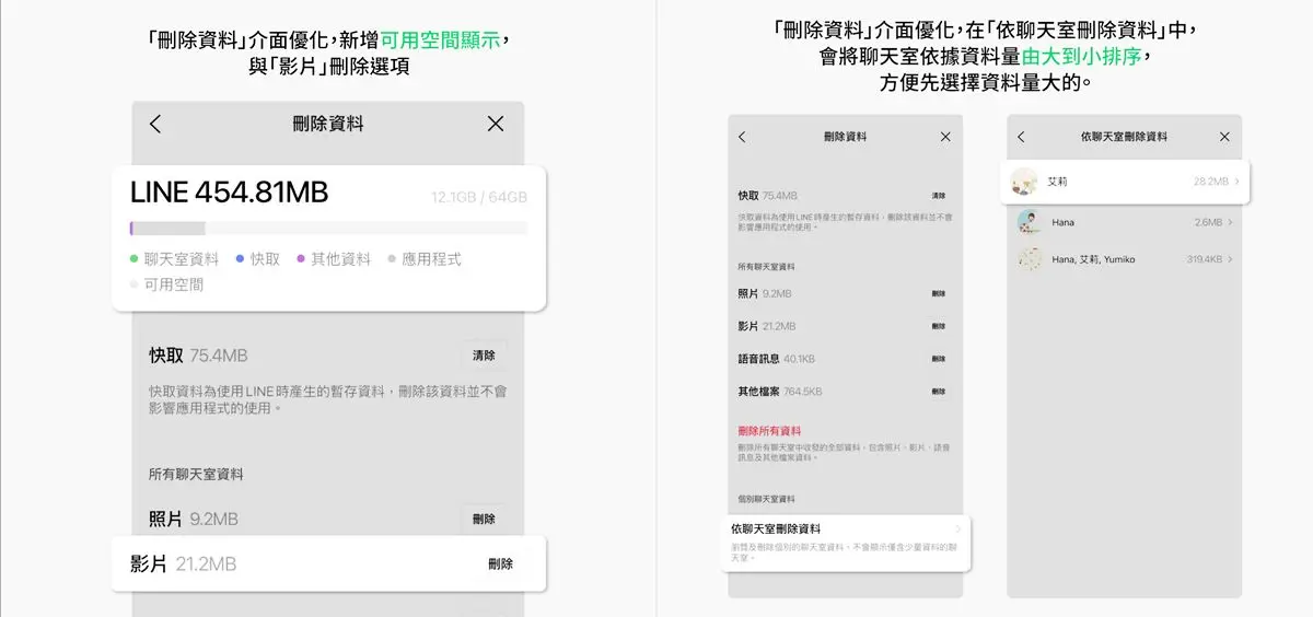 不怕手滑誤刪資料了！LINE最新４大功能上線：群組全部標記、貼圖鍵盤可排序