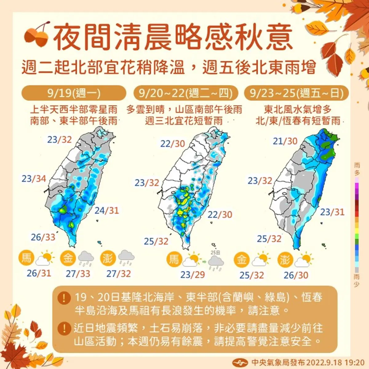 晚上氣溫「驟降７度」！水氣報到一連６天有雨，有機會形成新颱風