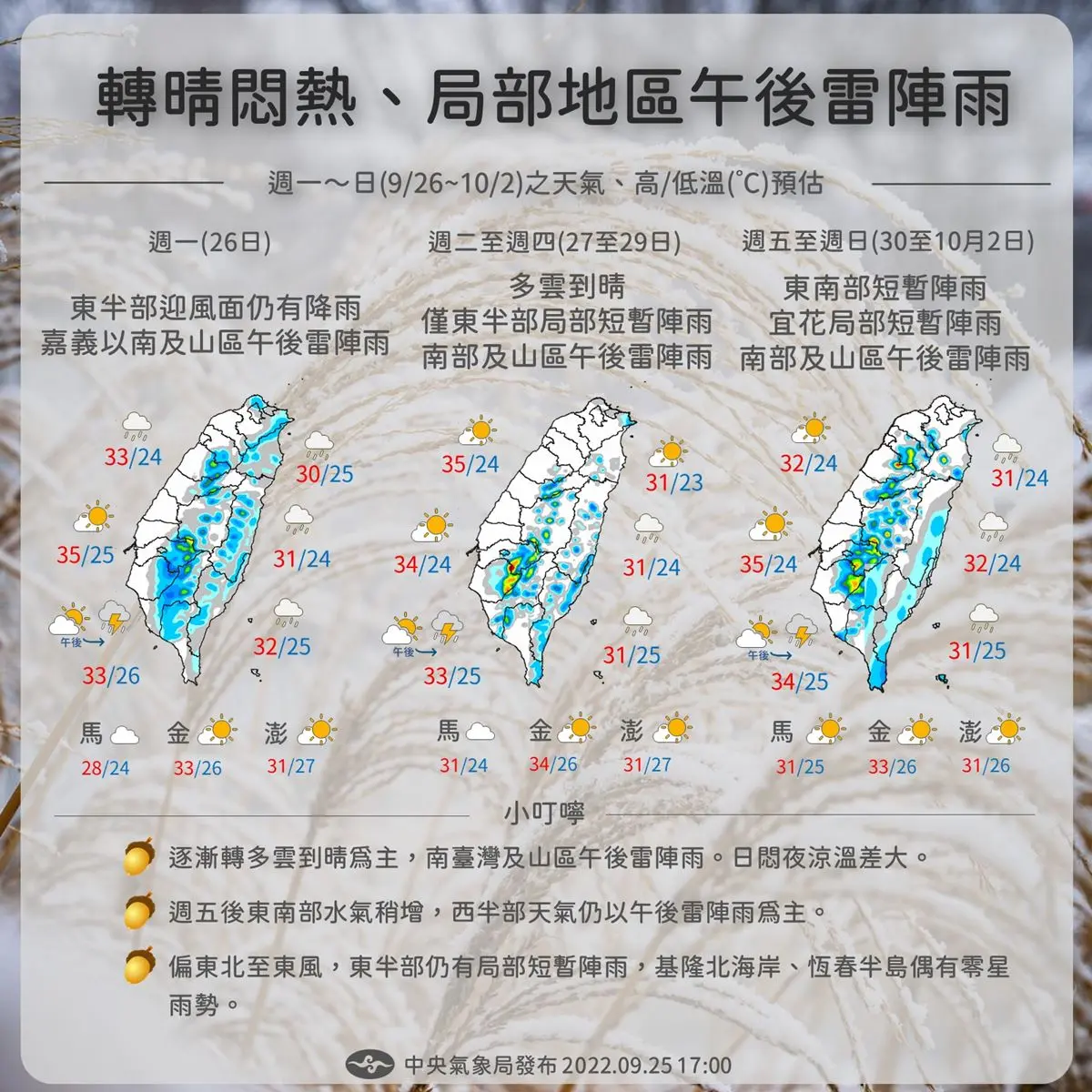 颱風「庫拉」生成！雙颱共舞１張圖看本週天氣，早晚溫差11度、午後雷陣雨