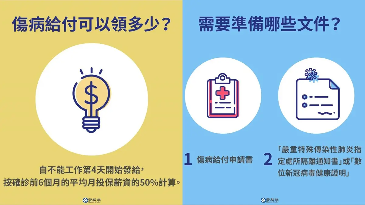 解封倒數快申請！確診、隔離、照顧者補助一次看，「這類人」可領近１萬元