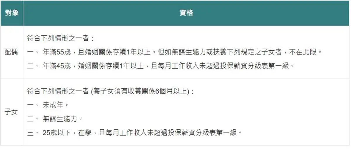 解封倒數快申請！確診、隔離、照顧者補助一次看，「這類人」可領近１萬元
