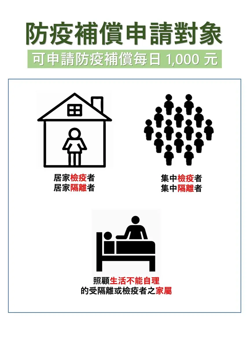 解封倒數快申請！確診、隔離、照顧者補助一次看，「這類人」可領近１萬元