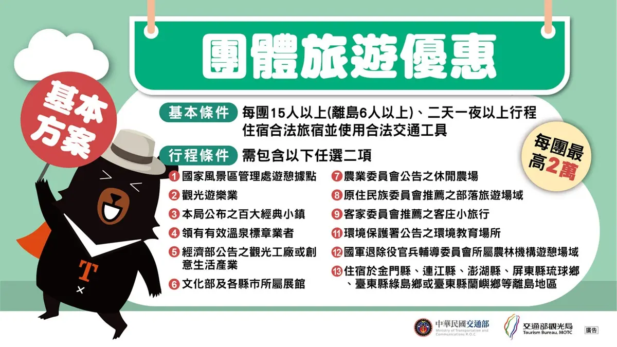 玩花東最多補助４萬！「國旅補助第二階段」10/1開跑，一次看懂優惠懶人包