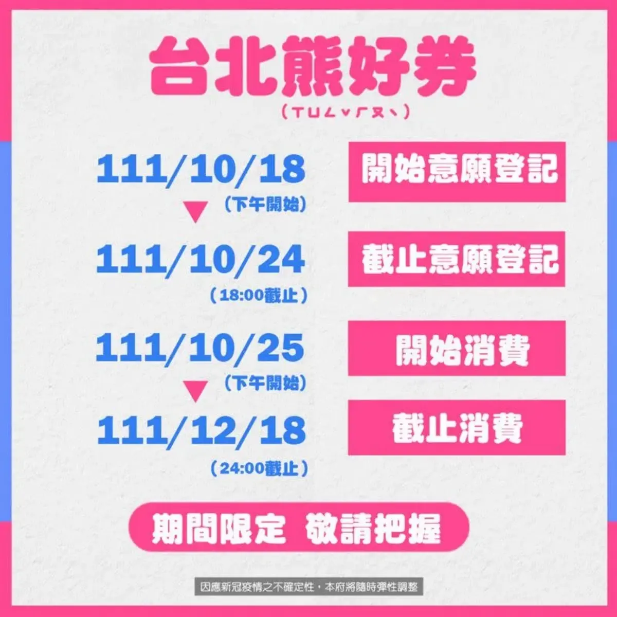 只到今天快登記！「台北熊好券2.0」將截止，６抽２最高可領2000元