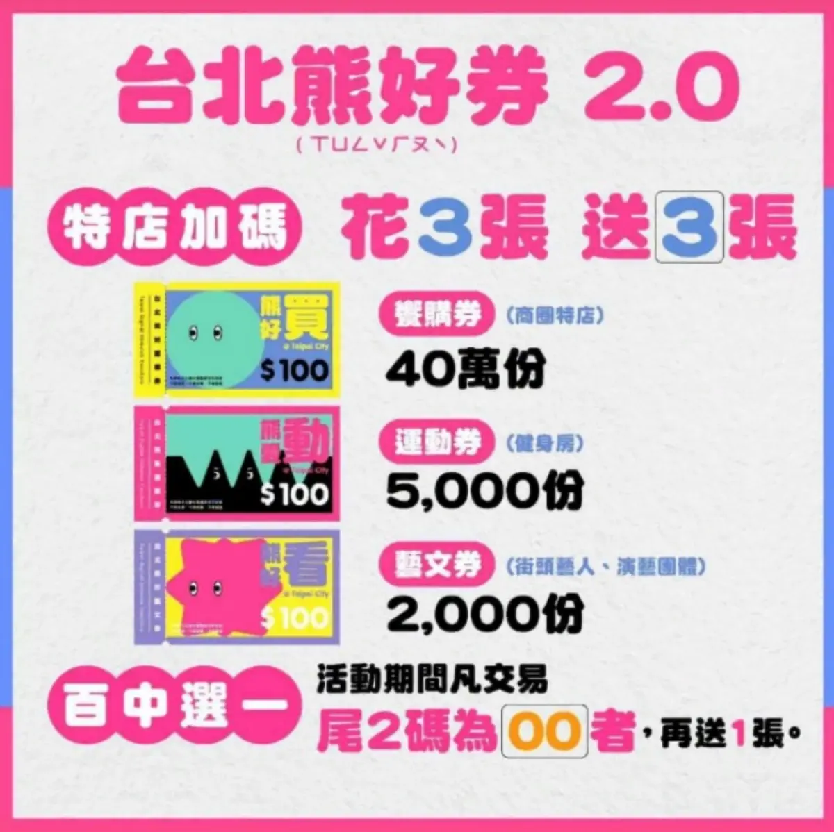 快看中獎沒！「台北熊好券2.0」今開獎，２大加碼最高再領800元