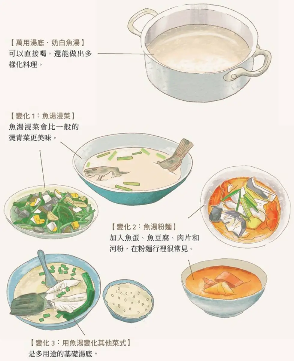 港台差很大的１道菜！港式餐廳必點「奶白色魚湯」，台灣人：魚肉去哪了？