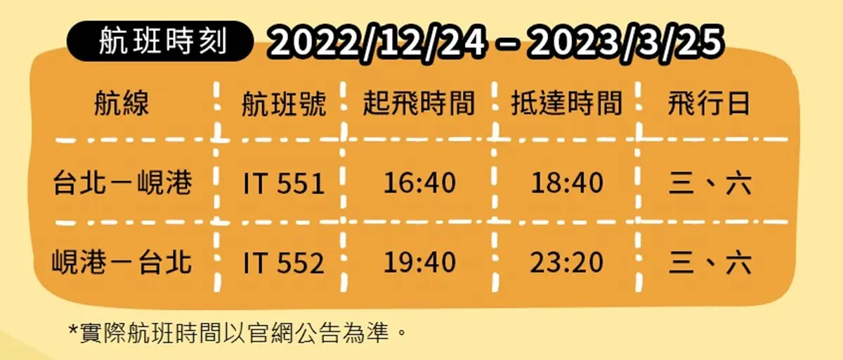 只到今晚快搶訂！虎航「這航線」最低1099元，全新「桃園－峴港」12月開航