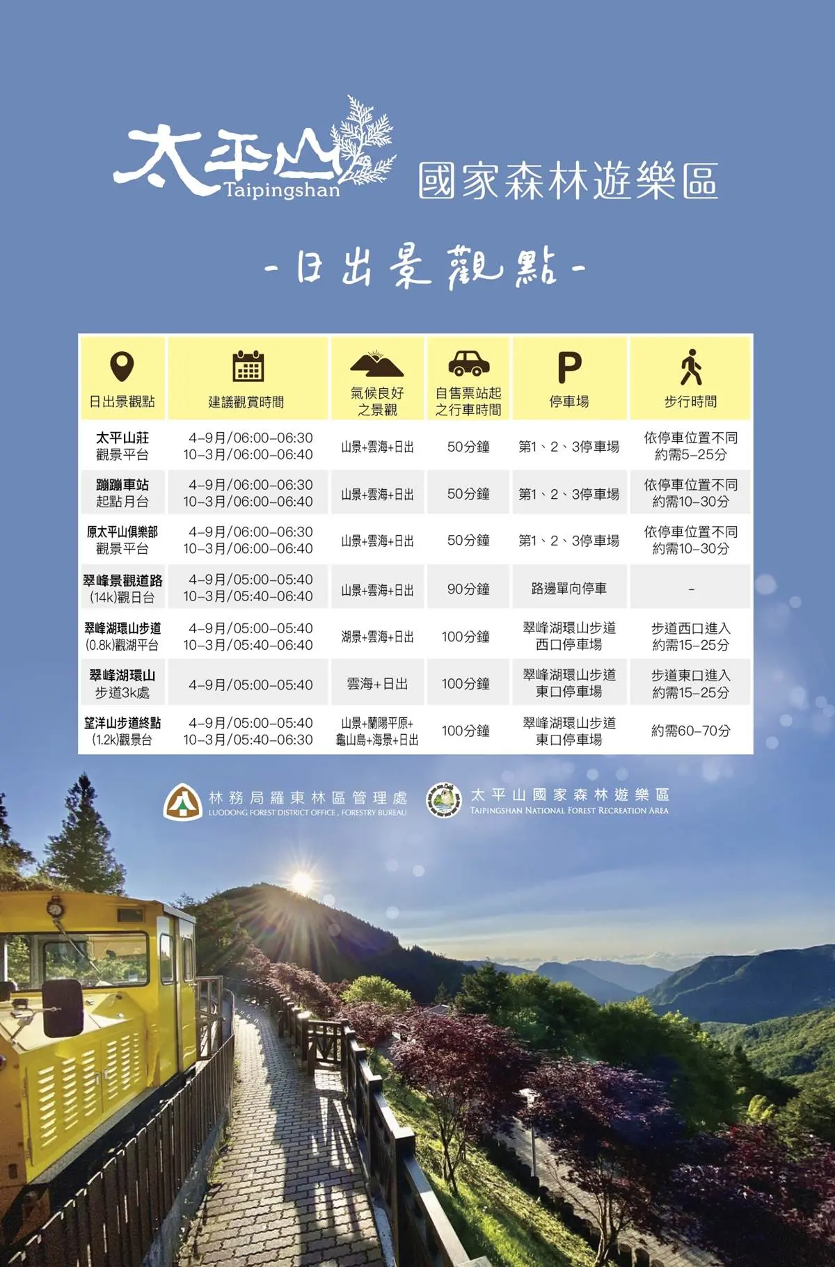 迎接2023第一道曙光!「太平山森林遊樂區」凌晨3點提早開,搭蹦蹦車賞日出 迎接2023第一道曙光!「太平山森林遊樂區」凌晨3點提早開,搭蹦蹦車賞日出