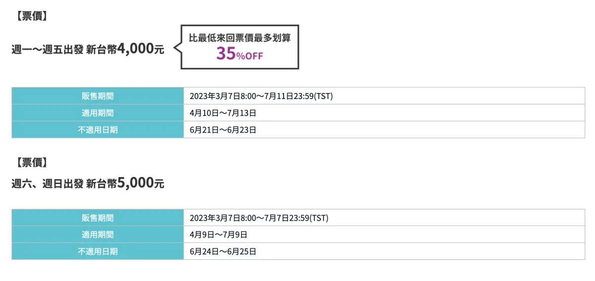 飛日本來回4000元起!樂桃「台北-名古屋1日遊」限時開賣,連住宿費一起省 飛日本來回4000元起!樂桃「台北-名古屋1日遊」限時開賣,連住宿費一起省