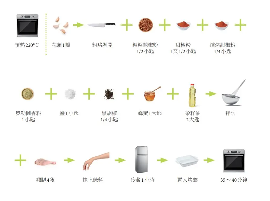 寫給討厭看字的懶人!「無字食譜」看過嗎?料理小白絕對「看圖就秒懂」 寫給討厭看字的懶人!「無字食譜」看過嗎?料理小白絕對「看圖就秒懂」