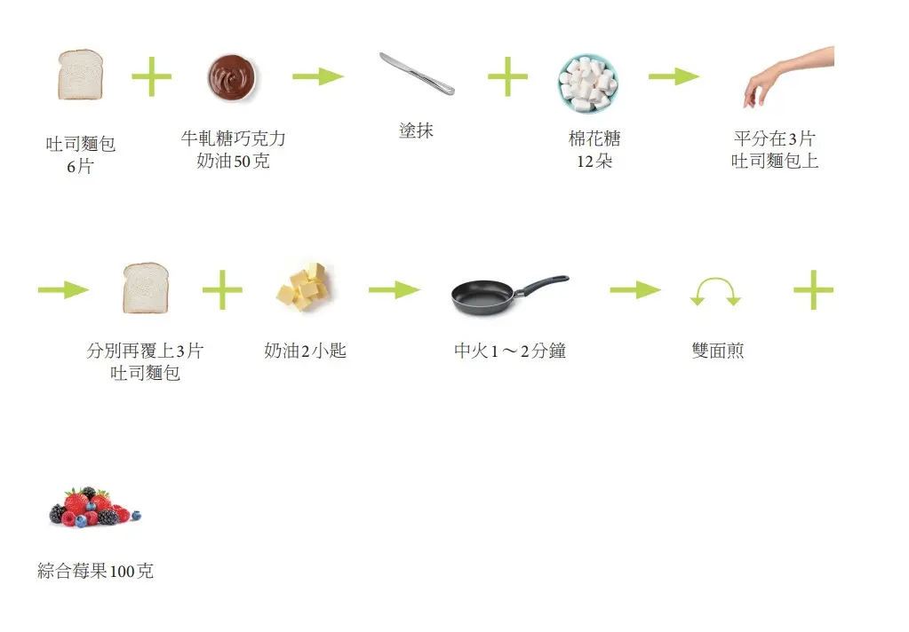 寫給討厭看字的懶人!「無字食譜」看過嗎?料理小白絕對「看圖就秒懂」 寫給討厭看字的懶人!「無字食譜」看過嗎?料理小白絕對「看圖就秒懂」