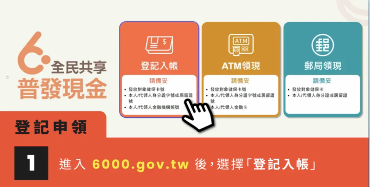 普發6000元來了!最新「登記時間、網址」曝,5大領取方式流程一次看 普發6000元來了!最新「登記時間、網址」曝,5大領取方式流程一次看