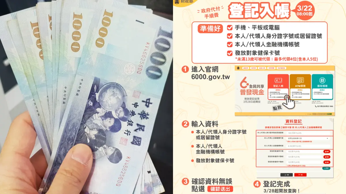 呼叫身分證尾數0、1!6000元登記今開跑,5圖秒懂發放3階段、5管道