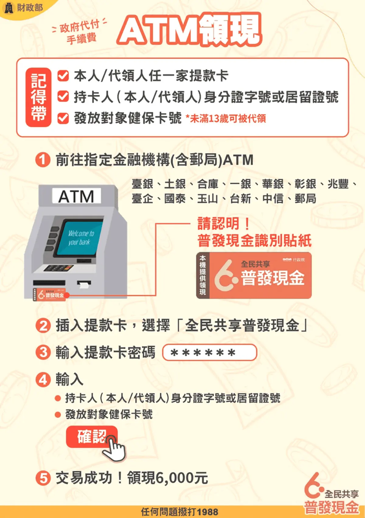 確定4/6可入帳！6000元登記今開放查詢，加碼看２方式可直接領現