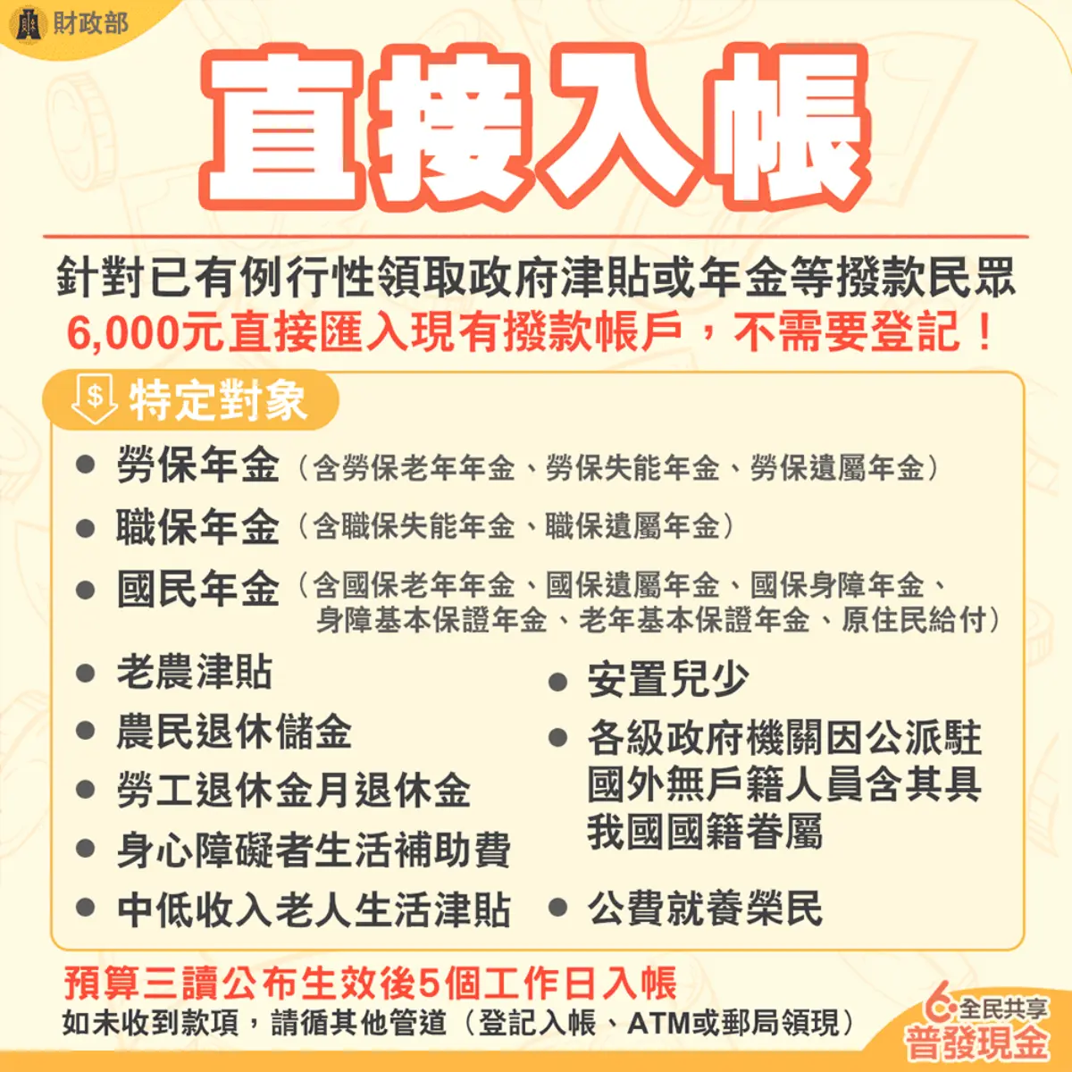 呼叫身分證尾數0、1!6000元登記今開跑,5圖秒懂發放3階段、5管道 呼叫身分證尾數0、1!6000元登記今開跑,5圖秒懂發放3階段、5管道