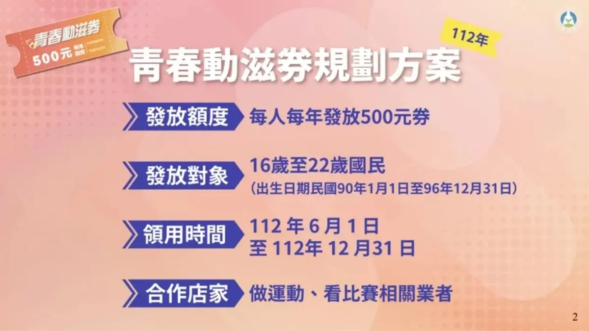 每年免費領500元！「青春動滋券」１族群搶拿，登記、使用規範一次看