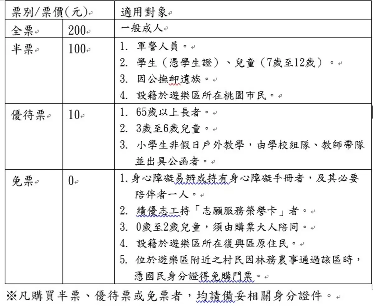 100元逛整天!桃園全新森林遊樂區「這天」起開園,巨大「神木群步道」超壯觀 100元逛整天!桃園全新森林遊樂區「這天」起開園,巨大「神木群步道」超壯觀