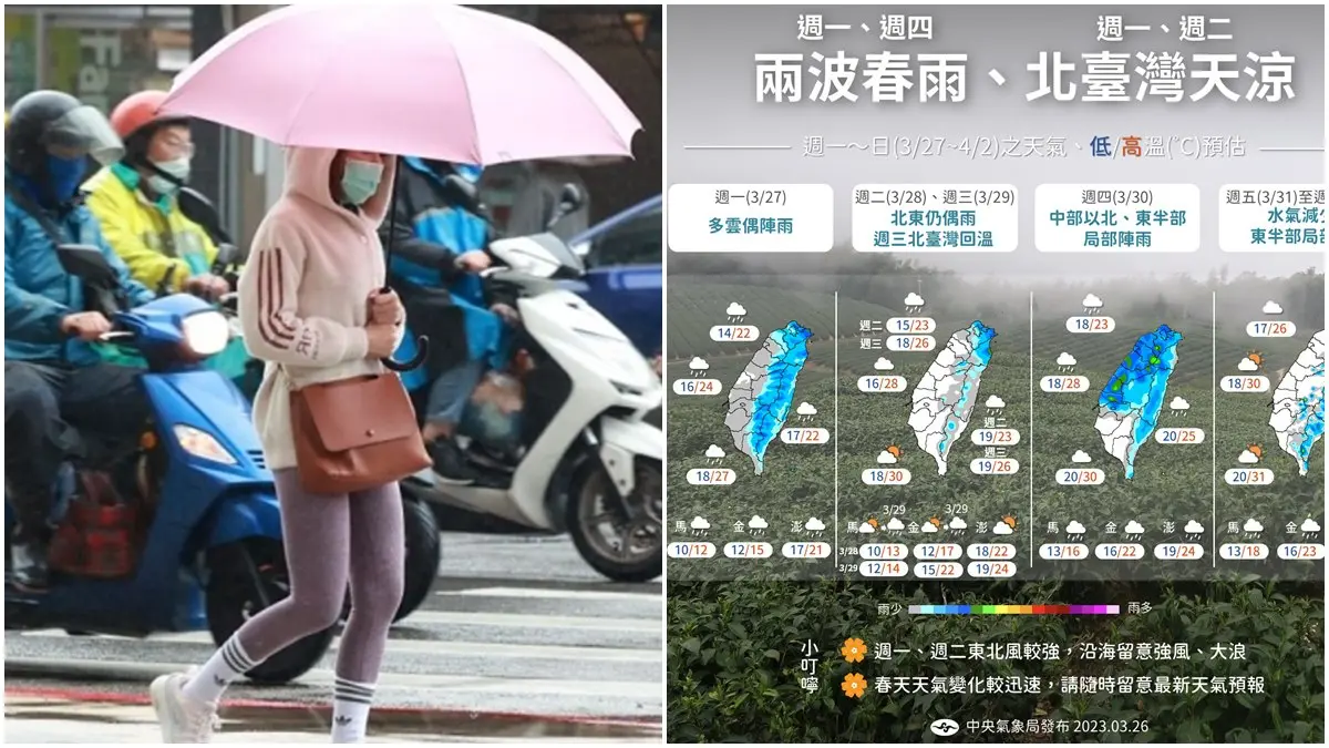 今午後變天下雨！下一波春雨「這天」報到，週六日清明連假天氣出爐