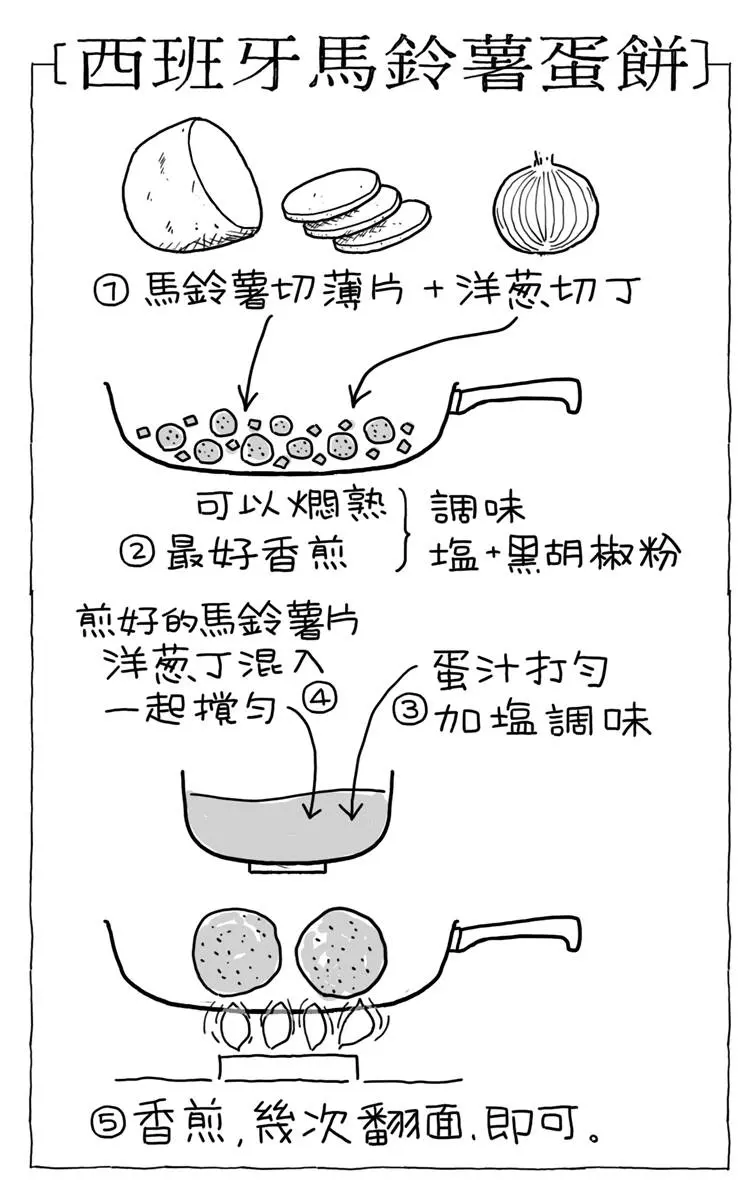 抗漲更是減肥神物!馬鈴薯本土、進口差在哪?達人教3種吃法「吃了不怕胖」 抗漲更是減肥神物!馬鈴薯本土、進口差在哪?達人教3種吃法「吃了不怕胖」