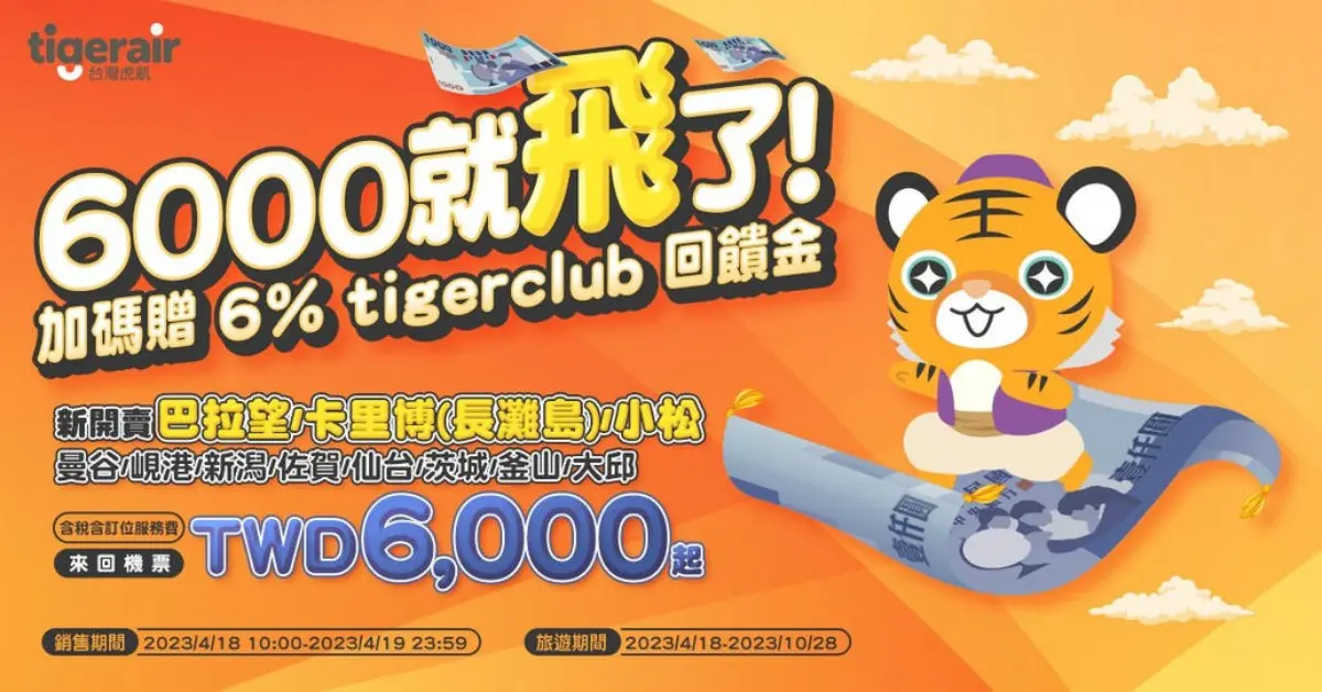 飛日韓來回6000元起!虎航指定航線優惠「只有2天」快搶,11大熱門航點任飛 飛日韓來回6000元起!虎航指定航線優惠「只有2天」快搶,11大熱門航點任飛