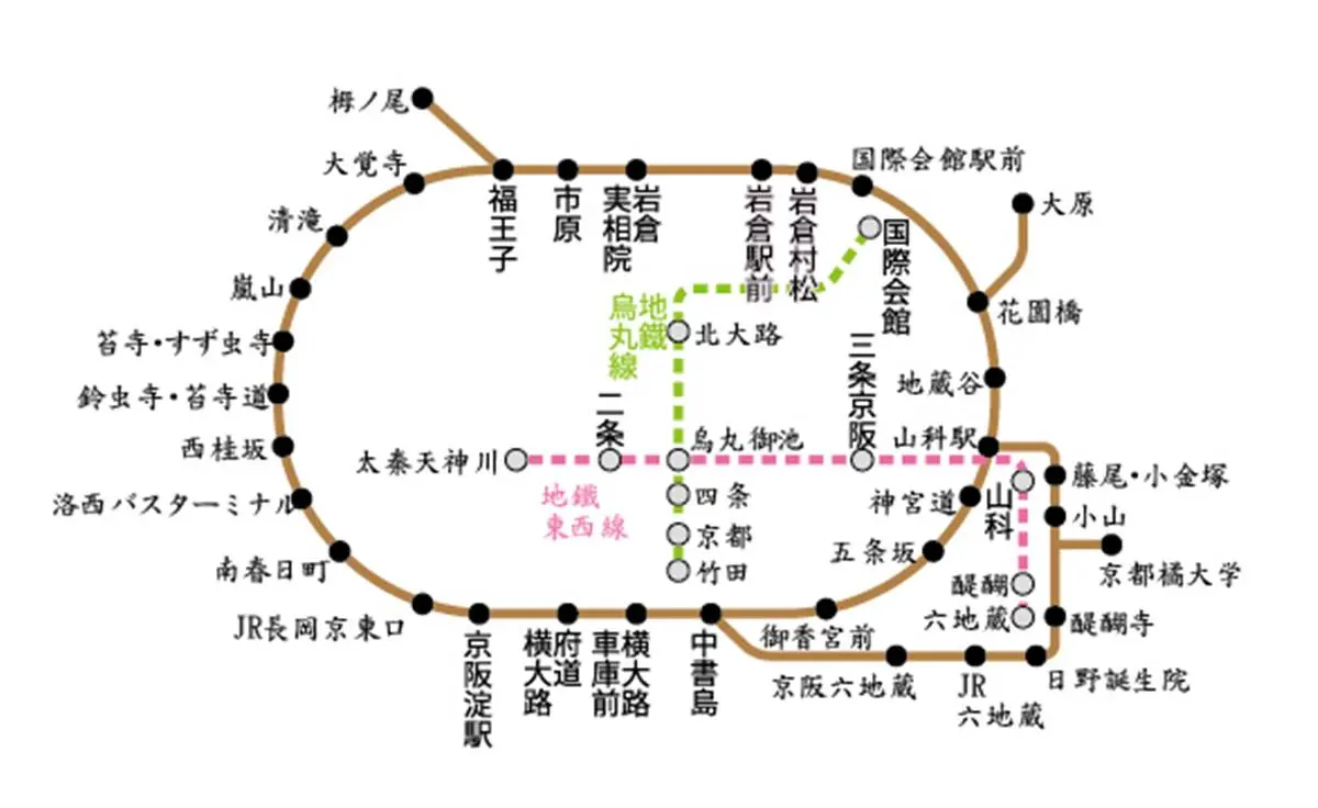 想買動作快！2023京都最新「１日交通券」總整理，高CP值巴士１日券將停售