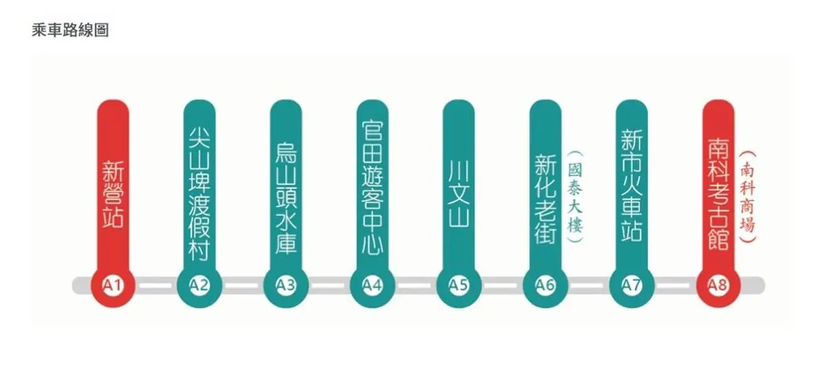 搭台灣好行玩台南！親子１日遊推薦：餵草泥馬、採菱角、散步「巴洛克老街」