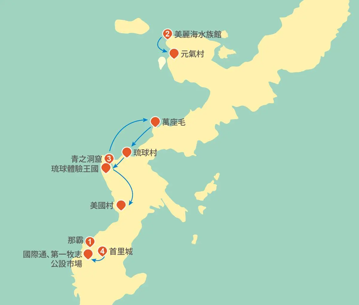 不會開車照樣玩！沖繩「不自駕」自由行攻略，５天行程＋交通看這篇搞定（中獎公布）
