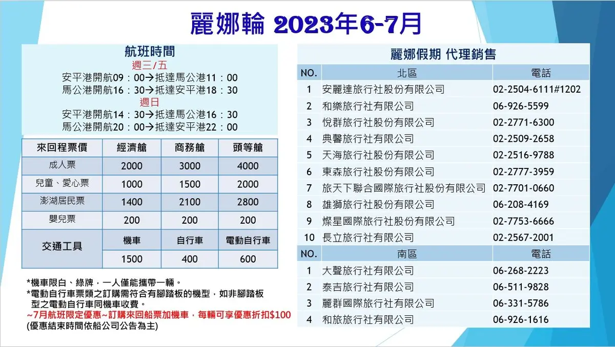 限時優惠快搶訂!7月起「帶機車搭麗娜輪」現省100元,暑假衝澎湖跳島遊 限時優惠快搶訂!7月起「帶機車搭麗娜輪」現省100元,暑假衝澎湖跳島遊
